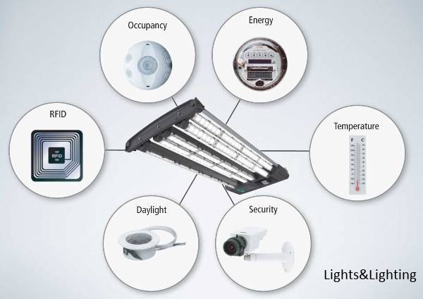 What are the different types of lighting control systems?